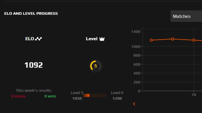 Classifiche CS2 FACEIT