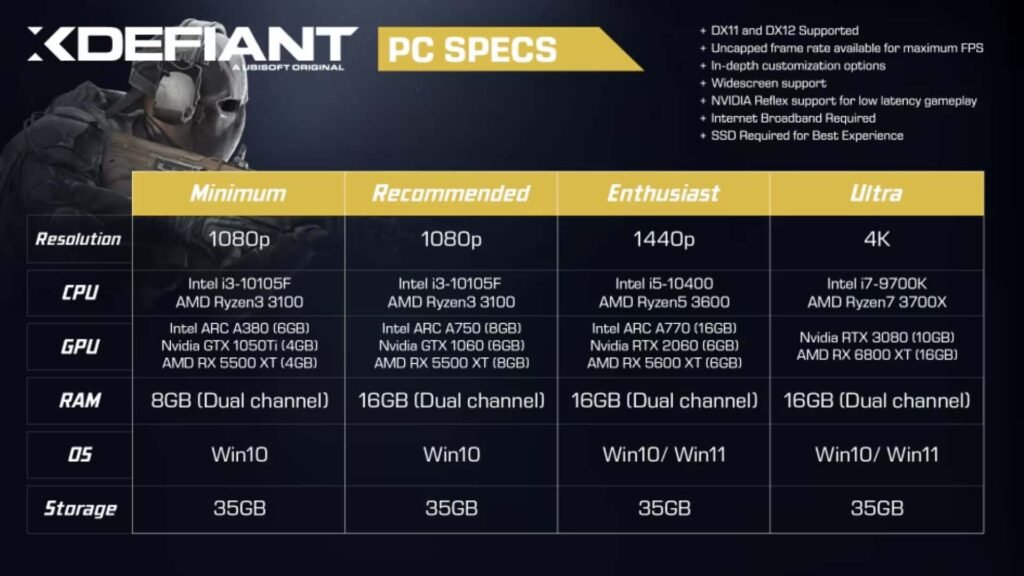 XDefiant Requisiti di sistema