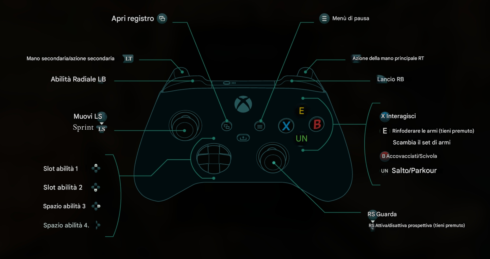 Configurazione Controller