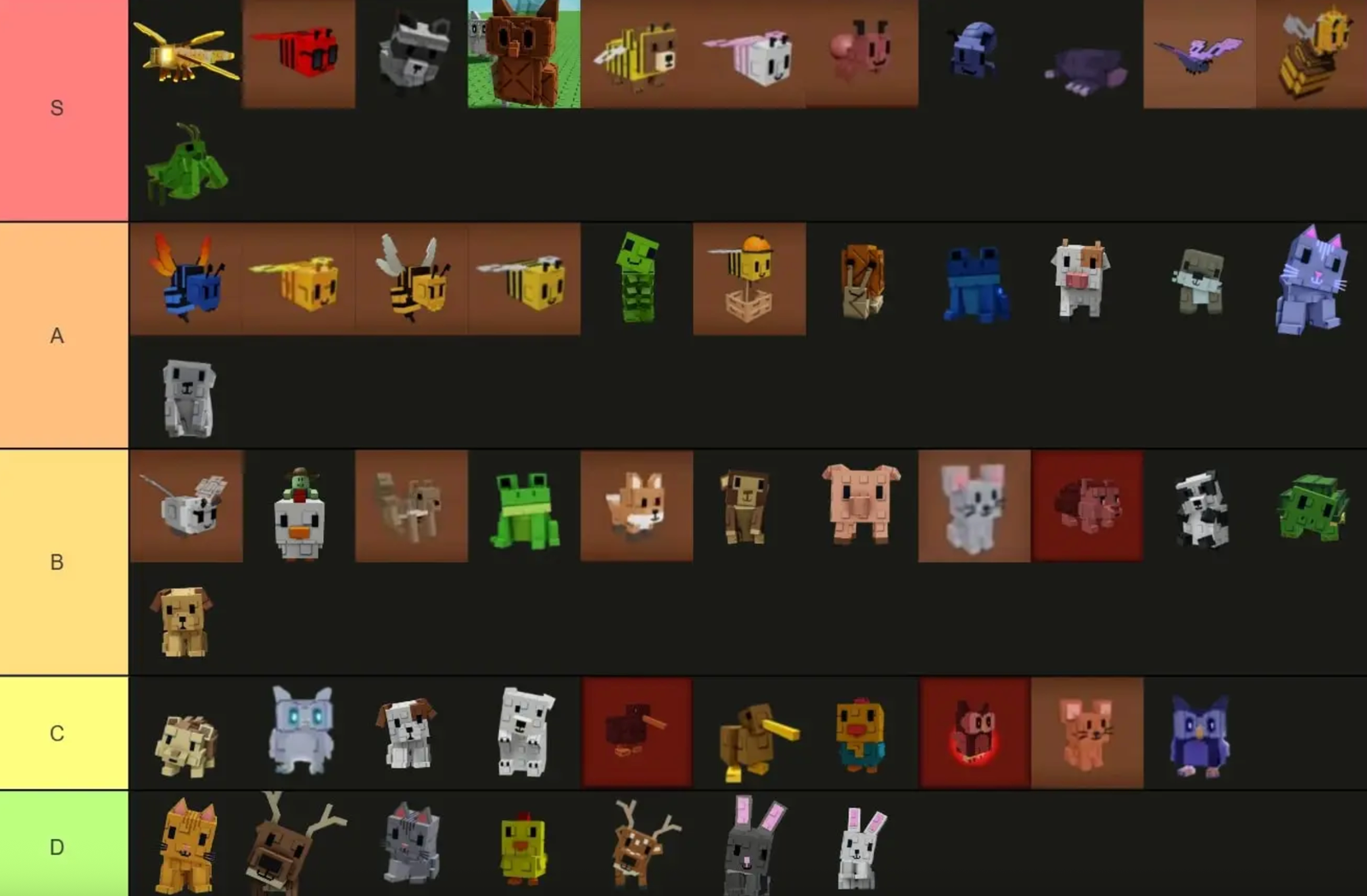 Grow a Garden Tier List dei Migliori Animali 1 Grow a Garden Tier List dei Migliori Animali