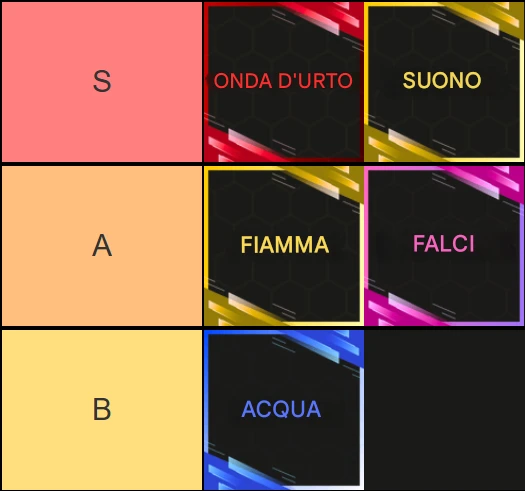 Tier List degli Stili di Mugen su Roblox (Giugno 2025) 2 Panoramica Tier List Stili di Mugen